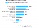 転職サービス「doda」、「天職」に関する調査を実施