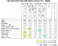 転職サービス「doda」、「天職」に関する調査を実施
