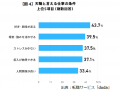 転職サービス「doda」、「天職」に関する調査を実施