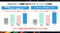 ＜イベントレポート＞スマートニュース「SmartNeutf-8
