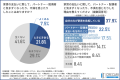 【2026年 首都圏における同棲に関する調査】約3人に1