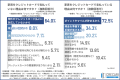 【2026年 首都圏における同棲に関する調査】約3人に1
