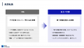 BtoB AI Workers、株式会社クラウドワークスにてエン BtoB AI Workers、株式会社クラウドワークスにてエン