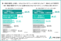 【2026年最新】第一想起を獲得する企業が実践したマー