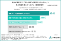 【2026年最新】第一想起を獲得する企業が実践したマー