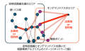 TIS、GTFS活用でマルチモーダルな公共交通の乗換検索