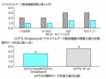 TIS、GTFS活用でマルチモーダルな公共交通の乗換検索
