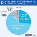 子どもの教育、約88%が「個性を尊重することを大切に 子どもの教育、約88%が「個性を尊重することを大切に