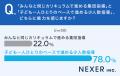 子どもの教育、約88%が「個性を尊重することを大切に 子どもの教育、約88%が「個性を尊重することを大切に