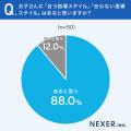 子どもの教育、約88%が「個性を尊重することを大切に 子どもの教育、約88%が「個性を尊重することを大切に