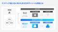 キリン、VARIETASの「TA Team」を活用した「多次元ポ キリン、VARIETASの「TA Team」を活用した「多次元ポ