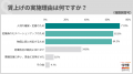 4社に3社が賃上げ実施、上げ幅は「2~5%未満」が37.6 4社に3社が賃上げ実施、上げ幅は「2~5%未満」が37.6