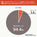 生産者に求められる“食の安全”の基準。飲食関係者の約 生産者に求められる“食の安全”の基準。飲食関係者の約