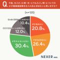 生産者に求められる“食の安全”の基準。飲食関係者の約 生産者に求められる“食の安全”の基準。飲食関係者の約
