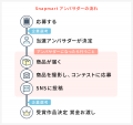 『Snapmart10周年記念アンバサダー』第一弾!合同酒精 『Snapmart10周年記念アンバサダー』第一弾!合同酒精