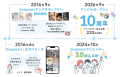 『Snapmart10周年記念アンバサダー』第一弾!合同酒精 『Snapmart10周年記念アンバサダー』第一弾!合同酒精