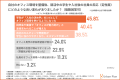【「オフィス環境をかなり重視」する就活生が2023年比 【「オフィス環境をかなり重視」する就活生が2023年比