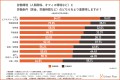 【「オフィス環境をかなり重視」する就活生が2023年比 【「オフィス環境をかなり重視」する就活生が2023年比