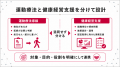 【健保組合と企業人事の連携施策に対応】フラクタルワ 【健保組合と企業人事の連携施策に対応】フラクタルワ