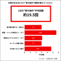 【SwitchBot】共働き世帯の9割以上が「鍵閉めたっけ？