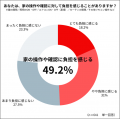 【SwitchBot】共働き世帯の9割以上が「鍵閉めたっけ？