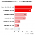 【SwitchBot】共働き世帯の9割以上が「鍵閉めたっけ？