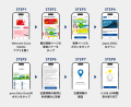 povo、訪日外国人向け「povo Data Oasis」の対象駅を8 povo、訪日外国人向け「povo Data Oasis」の対象駅を8