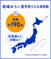 高校進学の選択肢が多様化 地方の公立高校に進学する 高校進学の選択肢が多様化 地方の公立高校に進学する