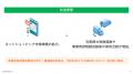 完全オンライン「貨物軽自動車安全管理者講習」を6月8 完全オンライン「貨物軽自動車安全管理者講習」を6月8