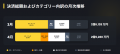 【Binance Japan Card利用調査レポート】暗号資産還元 【Binance Japan Card利用調査レポート】暗号資産還元
