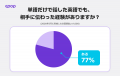 【全国調査】77%が「単語だけでも英語が伝わった経験 【全国調査】77%が「単語だけでも英語が伝わった経験