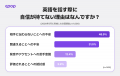 【全国調査】77%が「単語だけでも英語が伝わった経験 【全国調査】77%が「単語だけでも英語が伝わった経験
