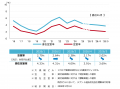 [大阪版]【最新オフィスマーケットレポート発表】オフ