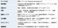 ORENDA WORLD、福島・葛尾村のAIデータセンターを基盤 ORENDA WORLD、福島・葛尾村のAIデータセンターを基盤