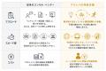 経営企画・DX推進の「構想段階」から最速で並走。株式 経営企画・DX推進の「構想段階」から最速で並走。株式