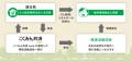 「社会貢献付 エコ住宅専用 住まいる共済」で環utf-8 「社会貢献付 エコ住宅専用 住まいる共済」で環utf-8