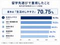 海外留学未経験者は82.47%、若年層でも“留学未経験” 海外留学未経験者は82.47%、若年層でも“留学未経験”