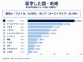 海外留学未経験者は82.47%、若年層でも“留学未経験” 海外留学未経験者は82.47%、若年層でも“留学未経験”