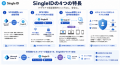 SingleID、Microsoft Entra IDとのSCIM連携を提供開始 SingleID、Microsoft Entra IDとのSCIM連携を提供開始
