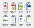 povo、訪日外国人向け「povo Data Oasis」の対象駅を8 povo、訪日外国人向け「povo Data Oasis」の対象駅を8