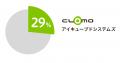 アイキューブドシステムズ、「CLOMO MDM」が『モバイ アイキューブドシステムズ、「CLOMO MDM」が『モバイ