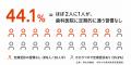 累計900回到達!のべ25,200本分の歯をきれいに。IT企 累計900回到達!のべ25,200本分の歯をきれいに。IT企