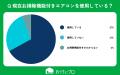 【おうちにプロ】お掃除機能付きエアコンへの理解度に