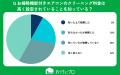 【おうちにプロ】お掃除機能付きエアコンへの理解度に