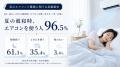 【睡眠調査】冷感寝具で「満足できない」約46%・エア 【睡眠調査】冷感寝具で「満足できない」約46%・エア