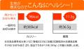 1枚で食物繊維10.1g、熱量96kcal。お好み焼き味のヘル