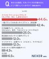 およそ3人に1人が「体型カバーだけでなく、体型を活か およそ3人に1人が「体型カバーだけでなく、体型を活か