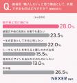 振袖は買う?借りる?レンタル派は「費用を抑えられる 振袖は買う?借りる?レンタル派は「費用を抑えられる