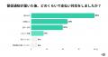 公共料金等の支払い遅延、約5人に1人が経験。遅延理由 公共料金等の支払い遅延、約5人に1人が経験。遅延理由