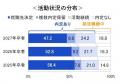 〈速報〉27卒学生の6月1日時点の内定率は81.2％、前年